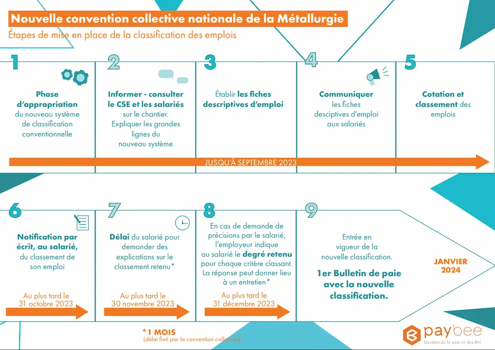 classification m&eacute;tallurgie