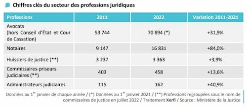 cabinet comptable avocat