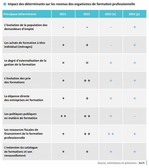 comptabilité organisme de formation