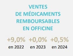 comptabilité pharmacie