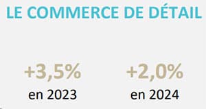 expert comptable commerce de détail
