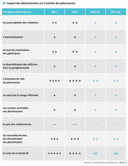 expert comptable pharmacien