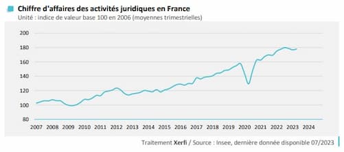 expert comptable professions juridiques