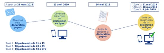 calendrier de déclaration des revenus