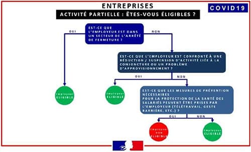 coronavirus aides professionnels