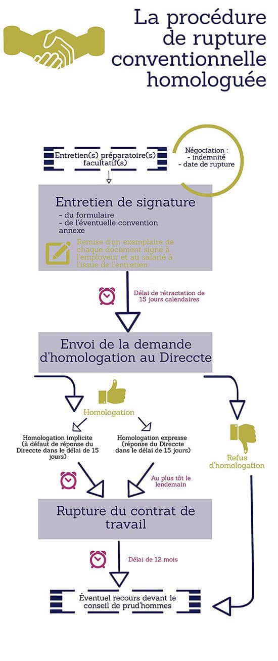 infographie rupture conventionnelle