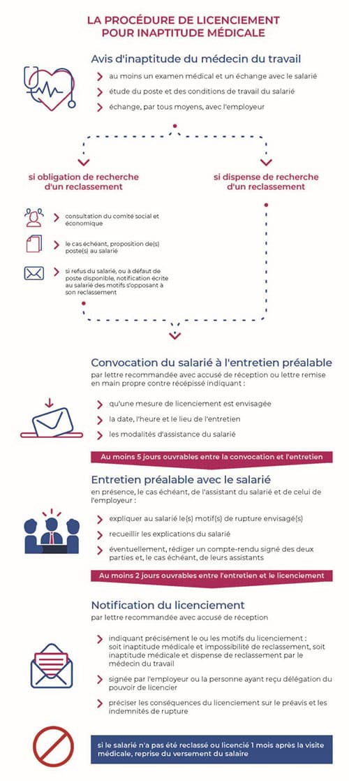 infographie inaptitude salarié