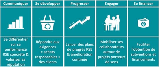 rapport rse