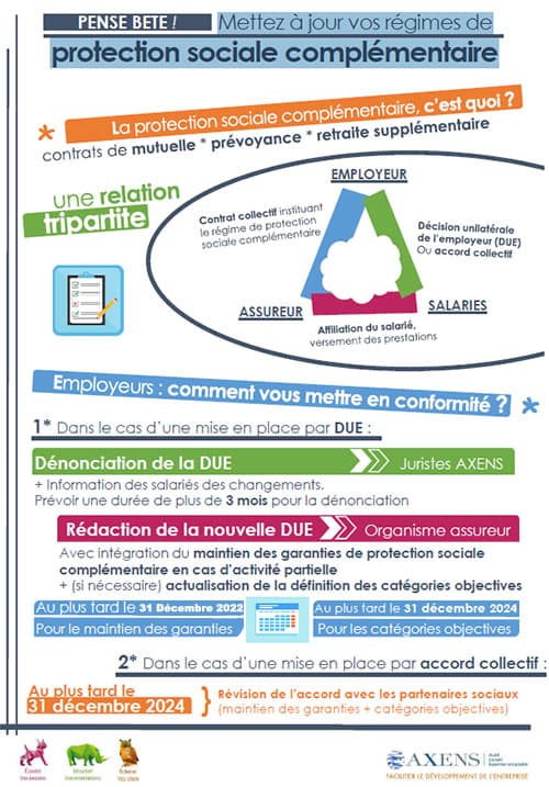 infographie protection sociale complémentaire