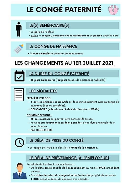 congé paternité infographie