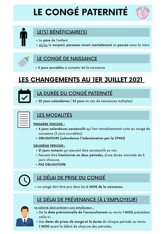 congé paternité infographie