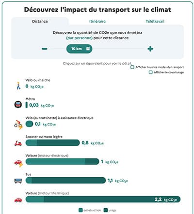 challenge mobilité loire