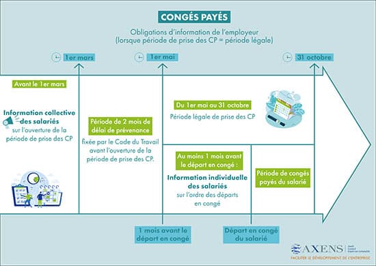 obligation information congés payés