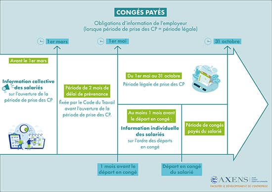 obligation information congés payés