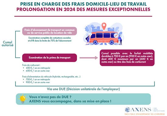 prise en charge des frais de transport par l'employeur