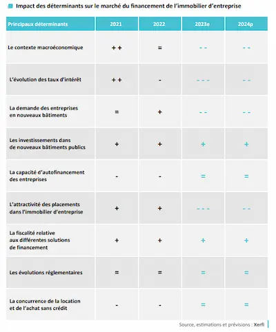 comptable immobilier