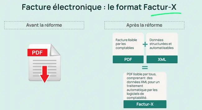 facture électronique présentation
